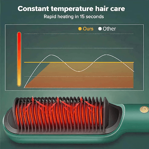 Portable Hair Straightener Comb for quick styling